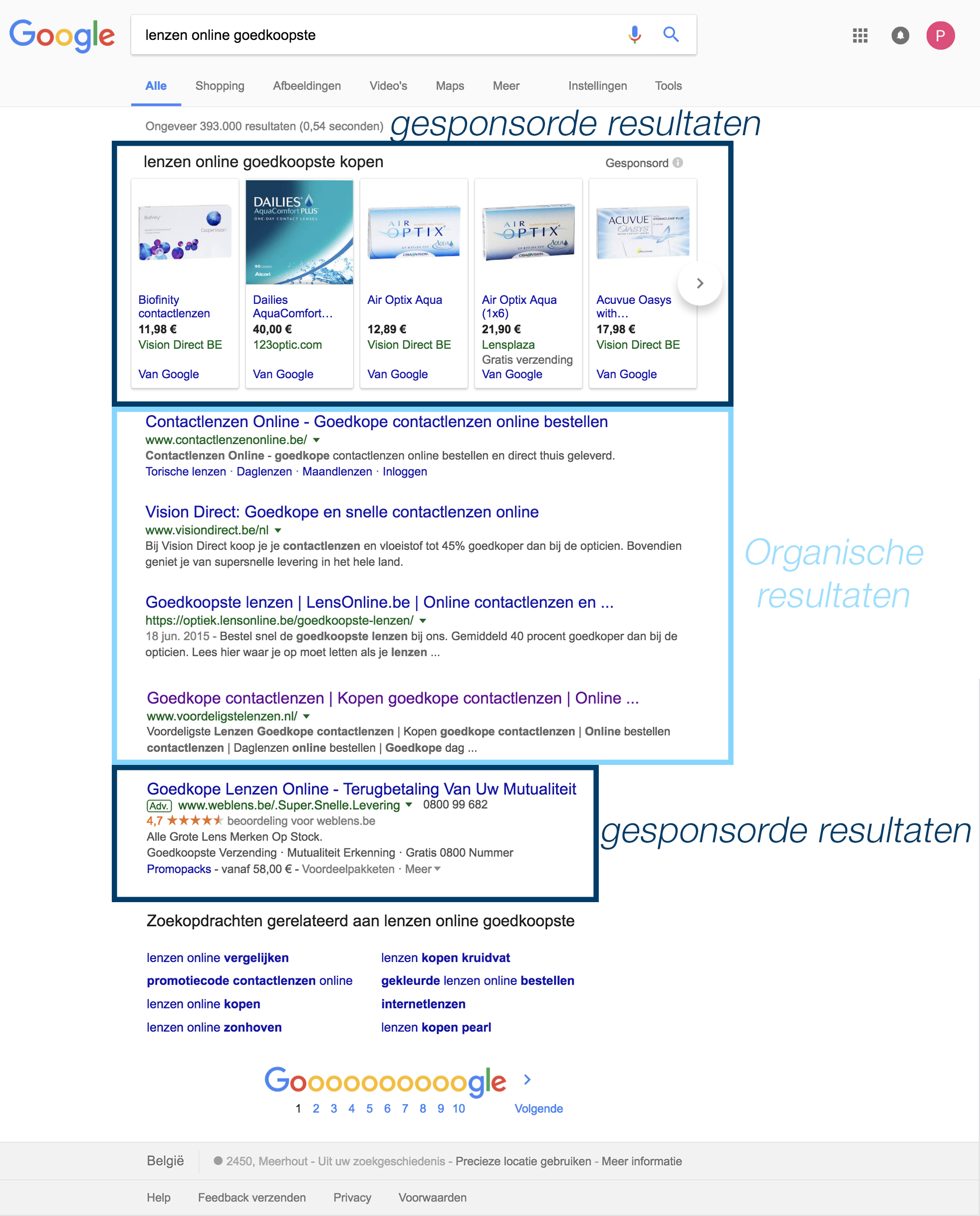 Een voorbeeld van organische en gesponsorde zoekresultaten in Google